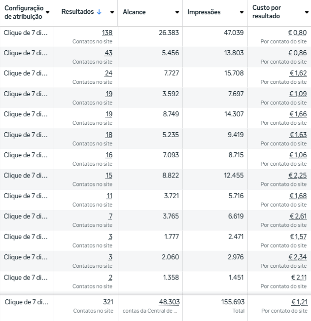321 leads euro
