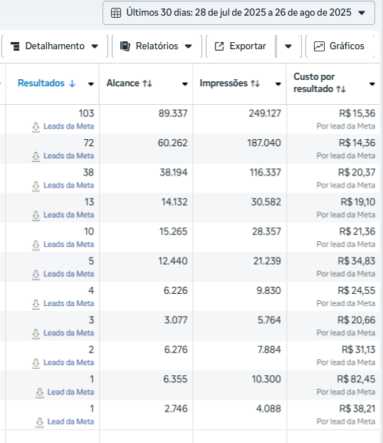 leads agosto 2