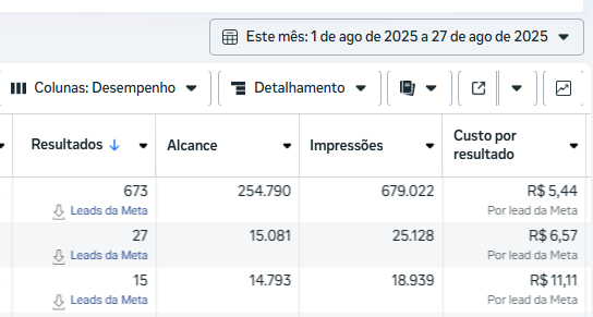 leads agosto
