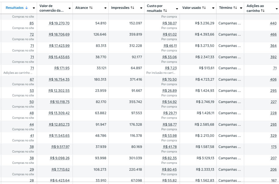 meta ads - chuva de vendas gerenciador