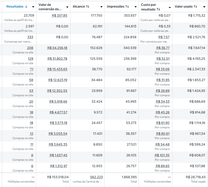 trimestre ecomm 28k usados